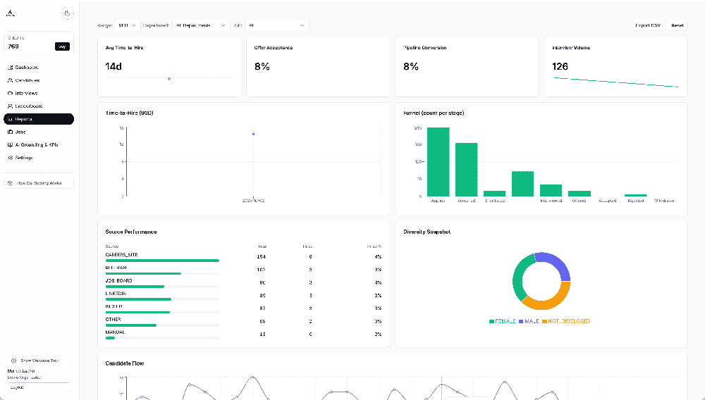 Analytics Dashboard